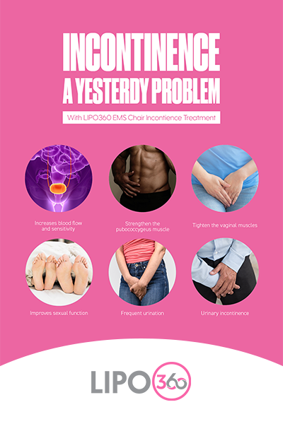 Overactive bladder Treatment Cambridgeshire