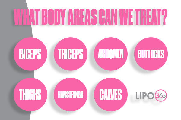Revolutionising Muscle Repair: The Power of LIPO360 Body Sculpt Post-Injury 2 How Does LIPO360 Cambridgeshire Support the Muscle Healing Process?